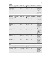 Preview for 39 page of Electrolux EOG1102 User Manual