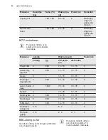 Preview for 40 page of Electrolux EOG1102 User Manual