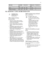 Preview for 41 page of Electrolux EOG1102 User Manual