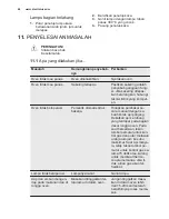 Preview for 44 page of Electrolux EOG1102 User Manual