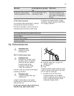 Preview for 45 page of Electrolux EOG1102 User Manual