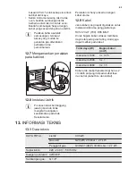 Preview for 49 page of Electrolux EOG1102 User Manual