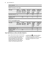 Preview for 50 page of Electrolux EOG1102 User Manual