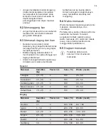 Preview for 35 page of Electrolux EOG1102COX User Manual