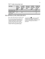 Preview for 49 page of Electrolux EOG1102COX User Manual