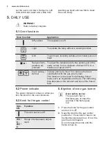 Preview for 8 page of Electrolux EOG2102 User Manual