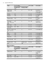 Preview for 14 page of Electrolux EOG2102 User Manual