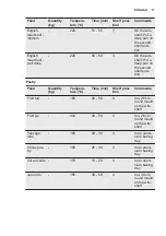 Preview for 17 page of Electrolux EOG2102 User Manual