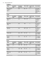 Preview for 18 page of Electrolux EOG2102 User Manual