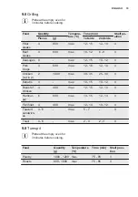 Preview for 19 page of Electrolux EOG2102 User Manual