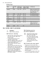 Preview for 20 page of Electrolux EOG2102 User Manual