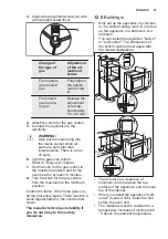 Preview for 27 page of Electrolux EOG2102 User Manual