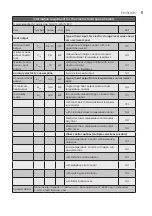 Preview for 11 page of Electrolux EOH/M-5105N EEC User Manual