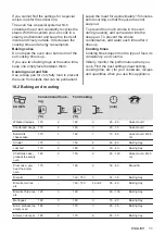 Предварительный просмотр 11 страницы Electrolux EOH2H004K User Manual