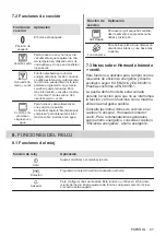 Предварительный просмотр 97 страницы Electrolux EOH3H00X User Manual