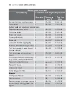 Preview for 34 page of Electrolux EOK76030 User Manual