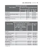 Preview for 35 page of Electrolux EOK76030 User Manual