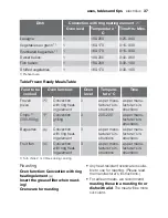 Preview for 37 page of Electrolux EOK76030 User Manual