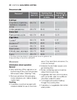 Preview for 44 page of Electrolux EOK76030 User Manual