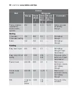 Preview for 50 page of Electrolux EOK76030 User Manual