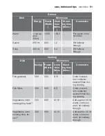 Preview for 51 page of Electrolux EOK76030 User Manual