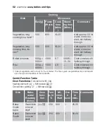 Preview for 52 page of Electrolux EOK76030 User Manual