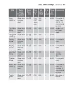 Preview for 53 page of Electrolux EOK76030 User Manual