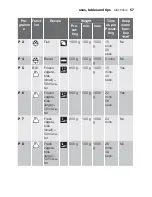 Preview for 57 page of Electrolux EOK76030 User Manual