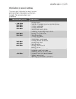 Preview for 25 page of Electrolux EOK86030 User Manual