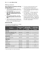 Preview for 52 page of Electrolux EOK86030 User Manual