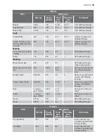 Preview for 33 page of Electrolux EOK86030X User Manual