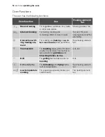 Preview for 16 page of Electrolux EOK96030 User Manual