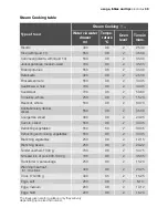 Preview for 33 page of Electrolux EOK96030 User Manual