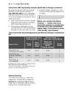 Preview for 34 page of Electrolux EOK96030 User Manual