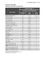 Preview for 35 page of Electrolux EOK96030 User Manual