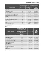 Preview for 39 page of Electrolux EOK96030 User Manual