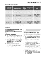 Preview for 41 page of Electrolux EOK96030 User Manual