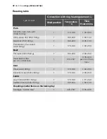 Preview for 42 page of Electrolux EOK96030 User Manual