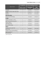 Preview for 43 page of Electrolux EOK96030 User Manual