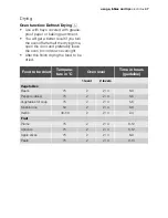 Preview for 47 page of Electrolux EOK96030 User Manual