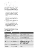 Preview for 76 page of Electrolux EOK96030 User Manual