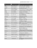 Preview for 77 page of Electrolux EOK96030 User Manual