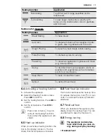 Предварительный просмотр 11 страницы Electrolux EOL5821 User Manual