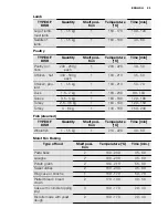 Предварительный просмотр 23 страницы Electrolux EOL5821 User Manual