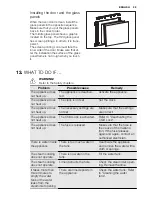 Предварительный просмотр 29 страницы Electrolux EOL5821 User Manual