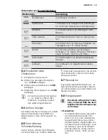 Предварительный просмотр 43 страницы Electrolux EOL5821 User Manual