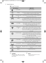 Preview for 10 page of Electrolux EOM5420AAX User Manual