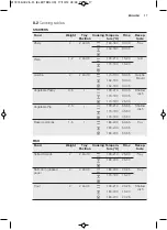 Preview for 17 page of Electrolux EOM5420AAX User Manual