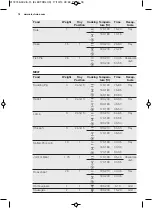 Preview for 18 page of Electrolux EOM5420AAX User Manual