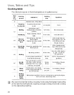 Preview for 26 page of Electrolux EON 6630 Operating Instructions Manual